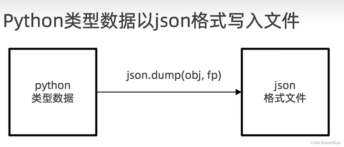 [外链图片转存失败,源站可能有防盗链机制,建议将图片保存下来直接上传(img-VAOeaWL7-1665477178091)(img_2.png)]
