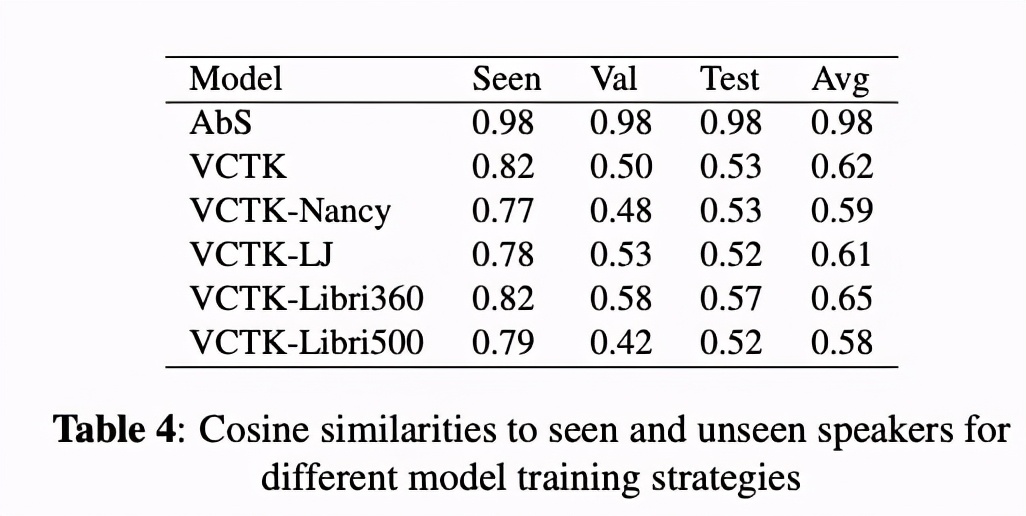 语音合成（TTS)论文优选：strategiesfortts