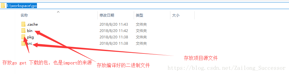 gopath文件结构