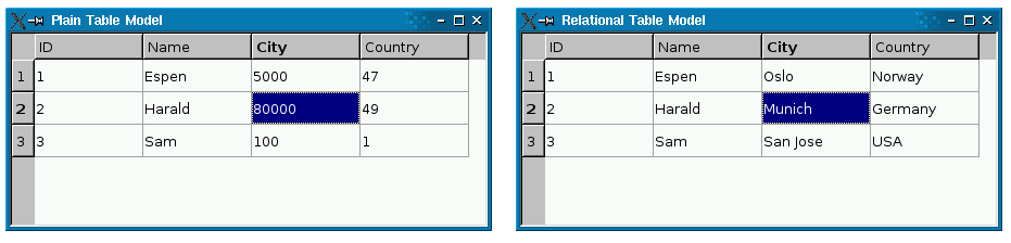 Qt扫盲-QSqlRelationalTableModel 理论总结_qt qsqlrelationaltablemodel-CSDN博客