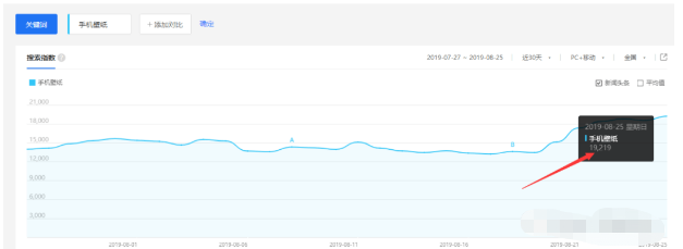这个冷门产品，如何做到日入500+2229 作者:福缘资源库 帖子ID:87500