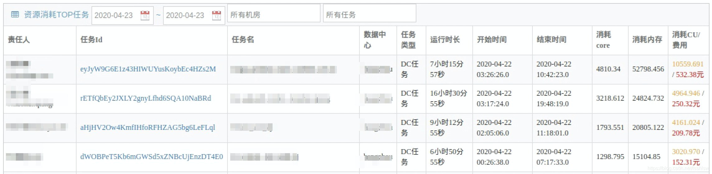 任务维度的计费