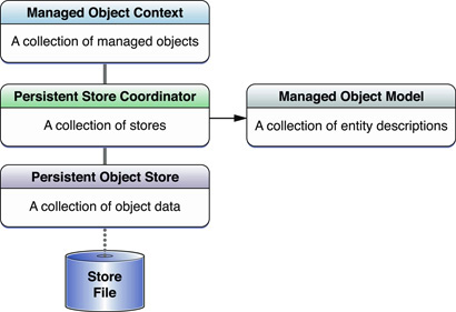 image: Art/single_persistent_stack.jpg