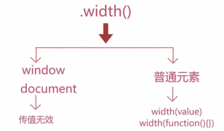 width