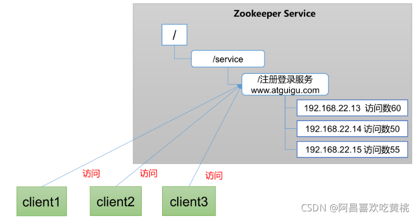[外链图片转存失败,源站可能有防盗链机制,建议将图片保存下来直接上传(img-YZgCRey0-1630333614832)(C:/Users/PePe/AppData/Roaming/Typora/typora-user-images/image-20210830203318948.png)]