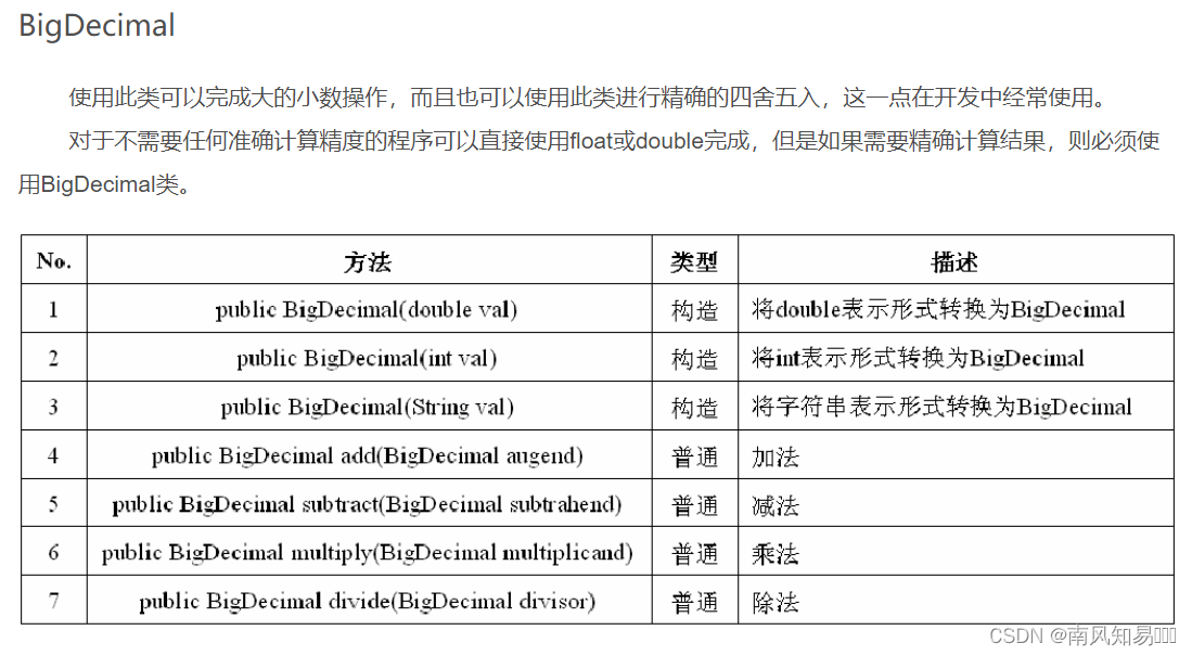 Java 的大数操作BigDecimal BigInteger_bigdecimal保留整数-CSDN博客