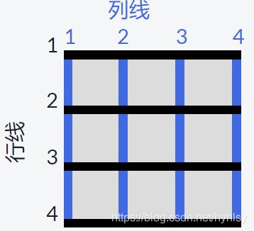 3x3网格