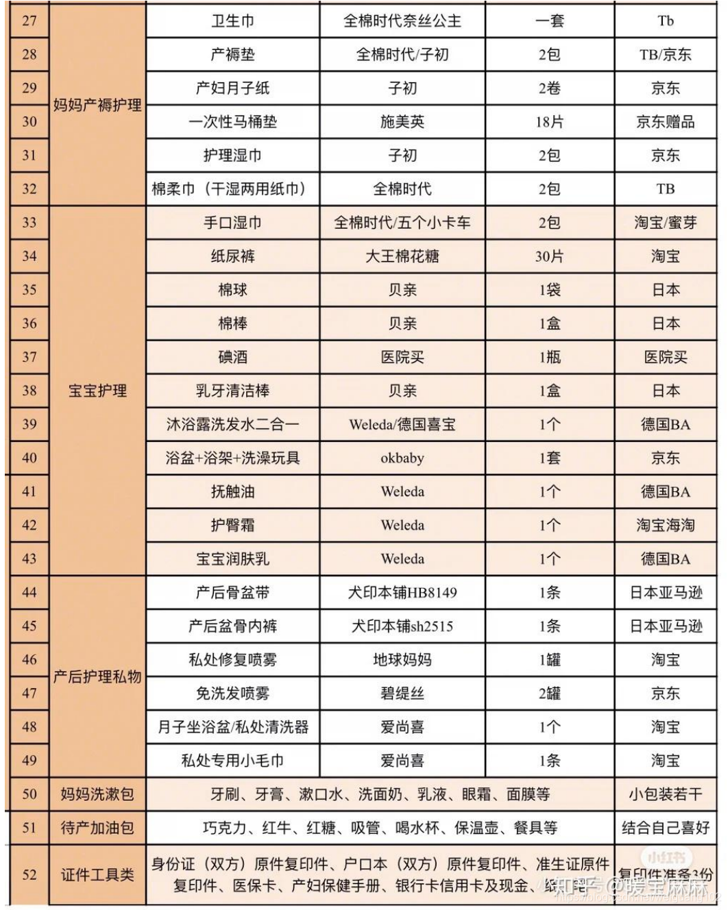 产包有什么器械入院前、入产房前、分娩前物品准备_https://www.jmylbn.com_新闻资讯_第3张