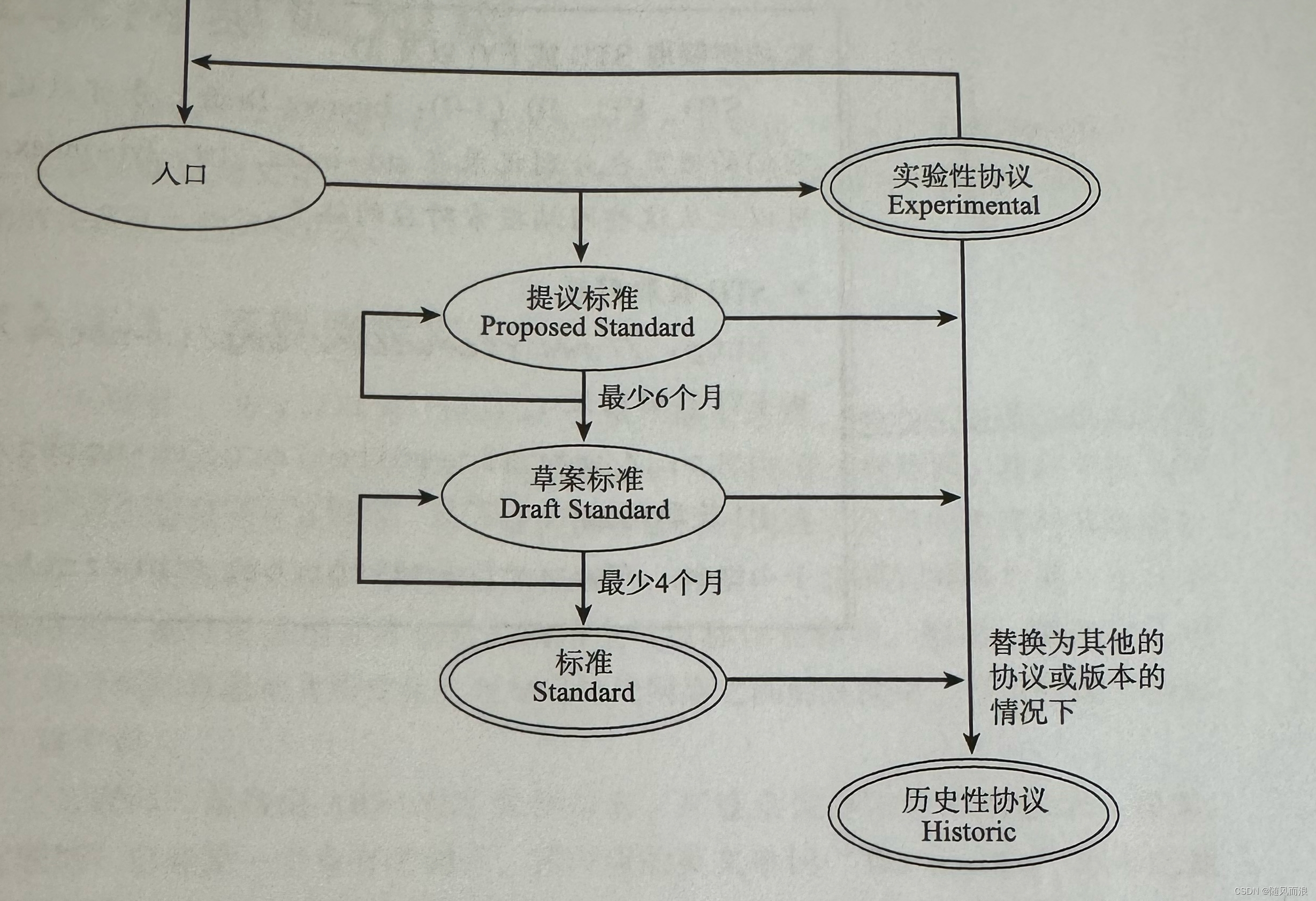 TCP/IP协议标准化:开放性与实用性的核心,-CSDN博客