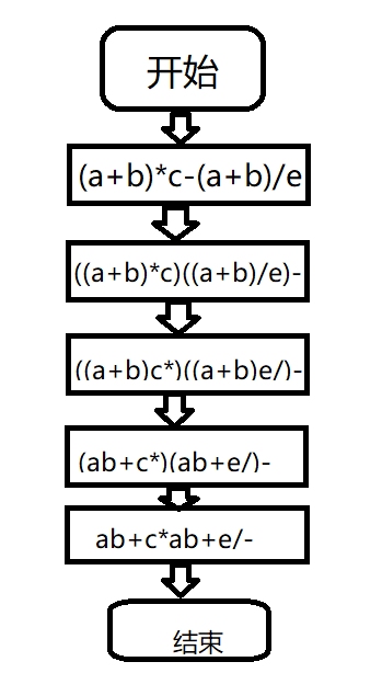 1472381-20180918222427833-1009555383.png