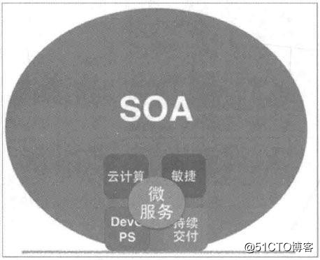 图文并茂｜为你揭开微服务架构的“神秘面纱”！