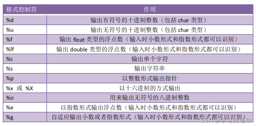 watermark,type_ZHJvaWRzYW5zZmFsbGJhY2s,shadow_50,text_Q1NETiBA5a2m5Lmg5bCx5piv5ZG9,size_20,color_FFFFFF,t_70,g_se,x_16