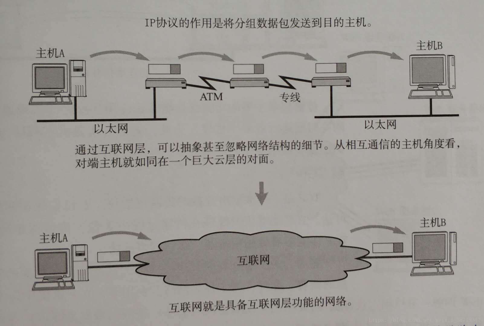 这里写图片描述