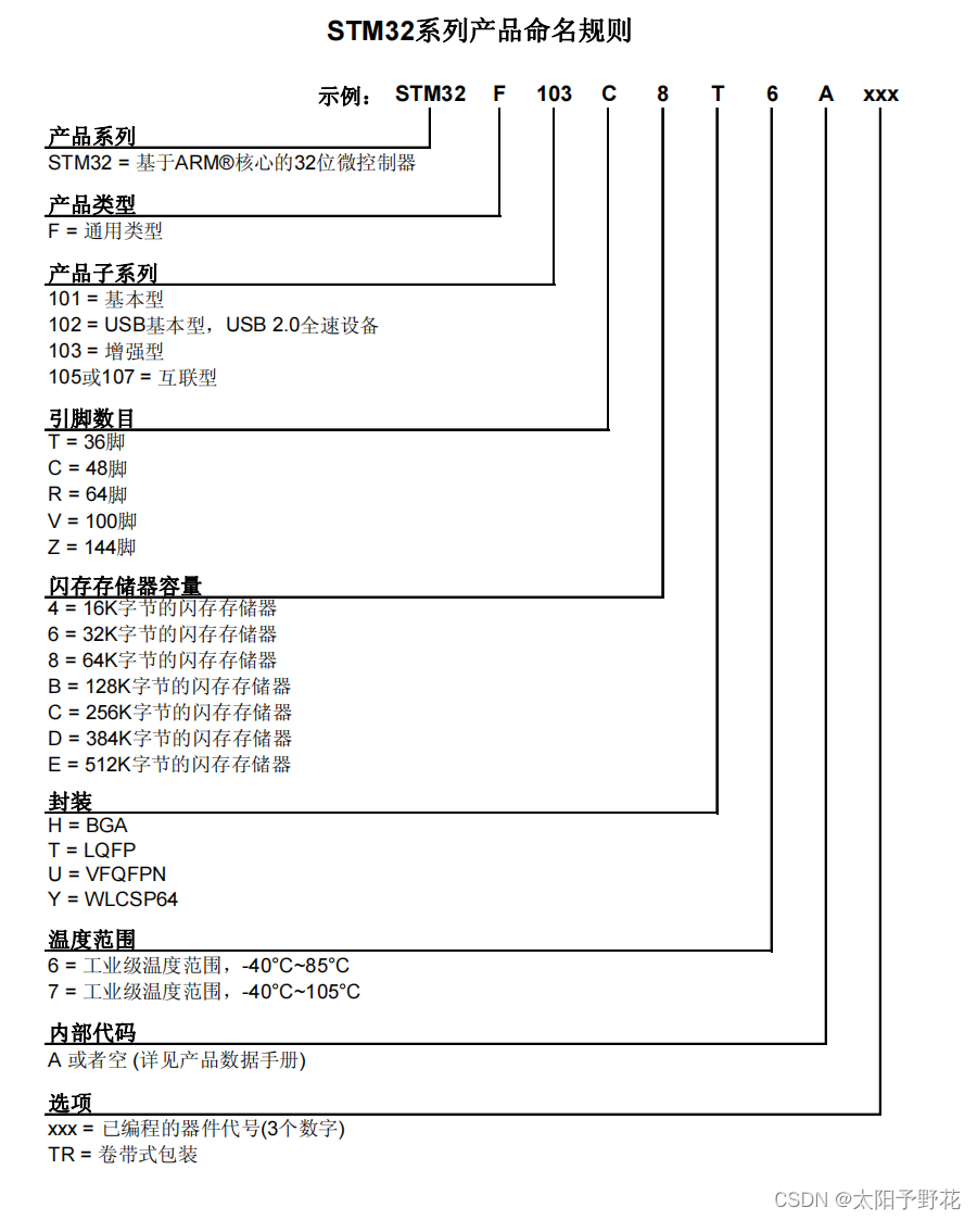 [外链图片转存失败,源站可能有防盗链机制,建议将图片保存下来直接上传(img-rXqSO8Fz-1668781847251)(:/64b81bf54bde4e3ab5c45c1bb56d9fbb)]
[外链图片转存失败,源站可能有防盗链机制,建议将图片保存下来直接上传(img-k9pQxng5-1668781847252)(:/0192c425c5e546a8b1dbf3a5248d6929)]