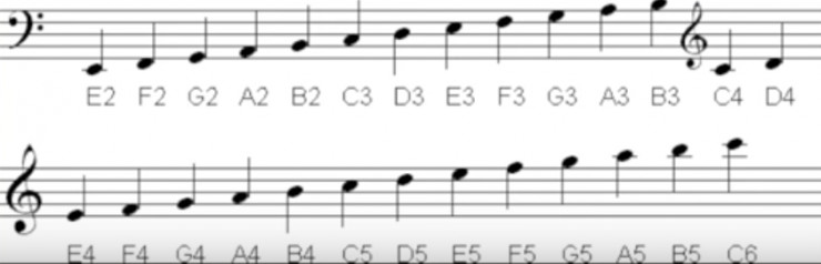 如何用 TensorFlow 教机器人作曲？秘诀原来是这样