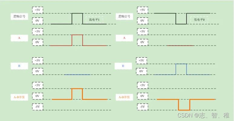 串口、COM口、UART口, TTL、RS-232、RS-485区别详解