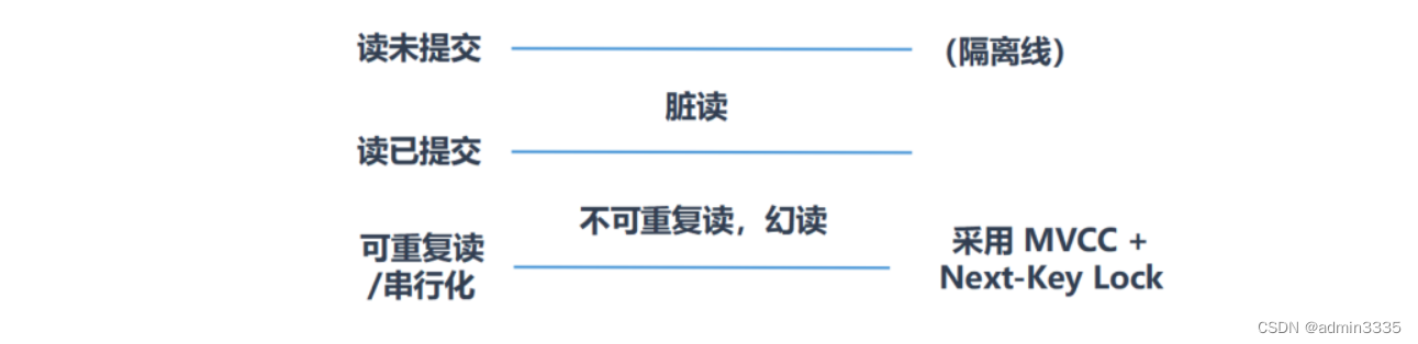 [外链图片转存失败,源站可能有防盗链机制,建议将图片保存下来直接上传(img-wP5J8bCj-1665711833545)(C:\Users\wu\AppData\Roaming\Typora\typora-user-images\image-20221012104307015.png)]