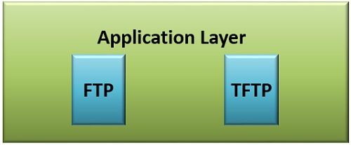 FTP-and-TFTP