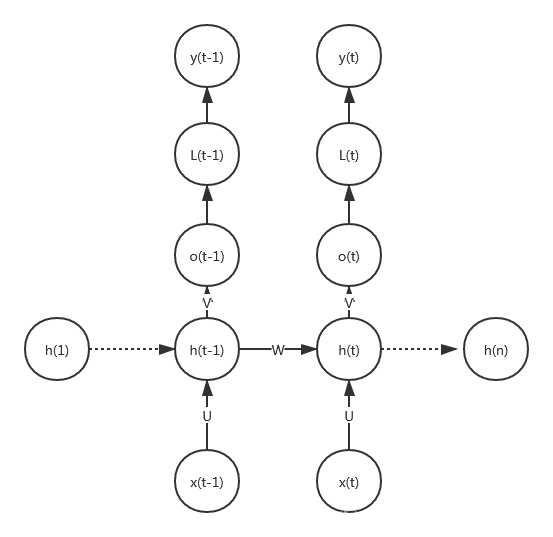 rnn_chain