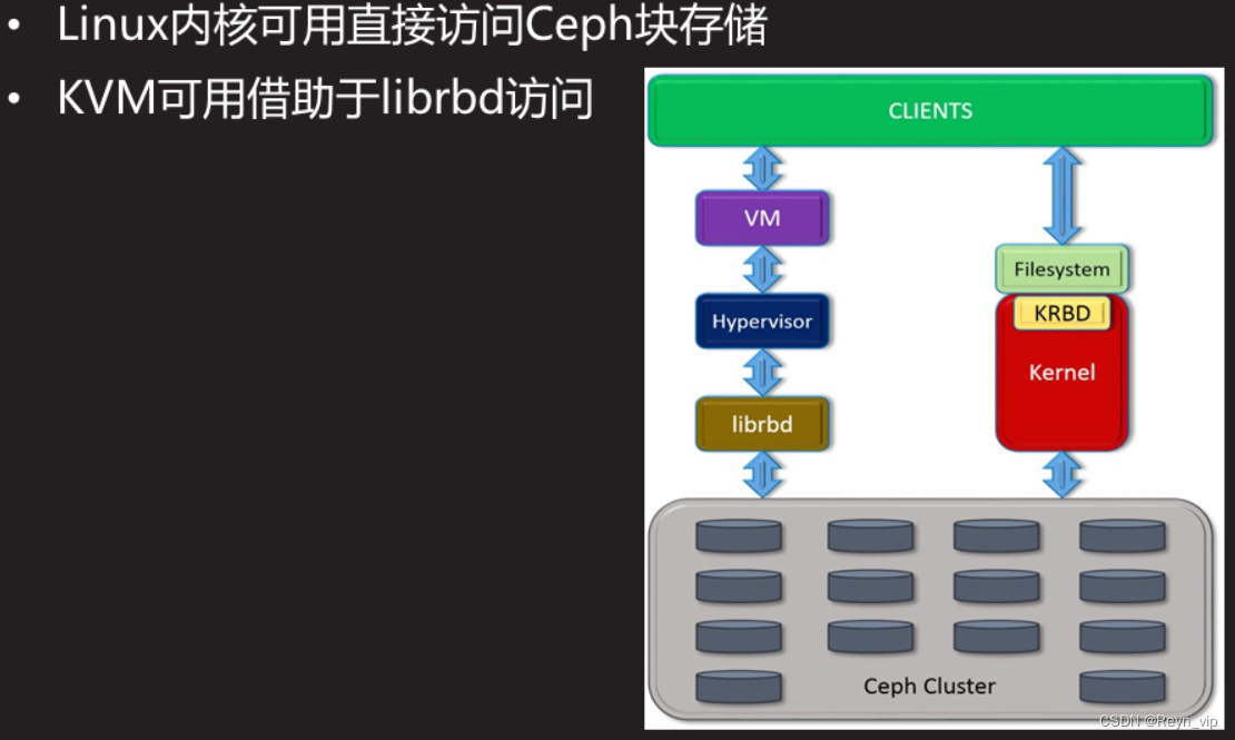 存储技术知识分享