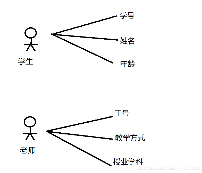 OOP对象图