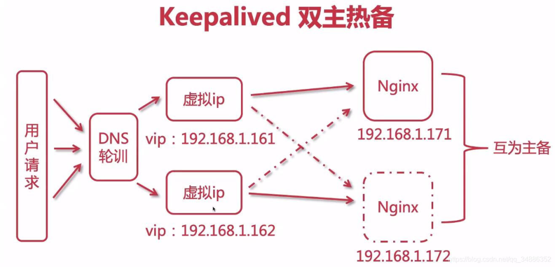 632abae852dbc78b3eb0dc2822fceb22.png