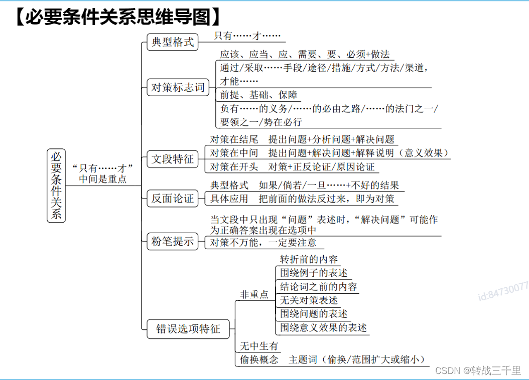 言语理解技巧:中心句与关联词解析-CSDN博客