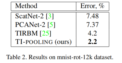 [论文理解]变换不变性网络transformation invariant pooling (TI-Pooling ...
