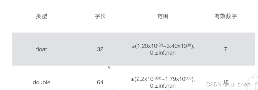 以float与double为例