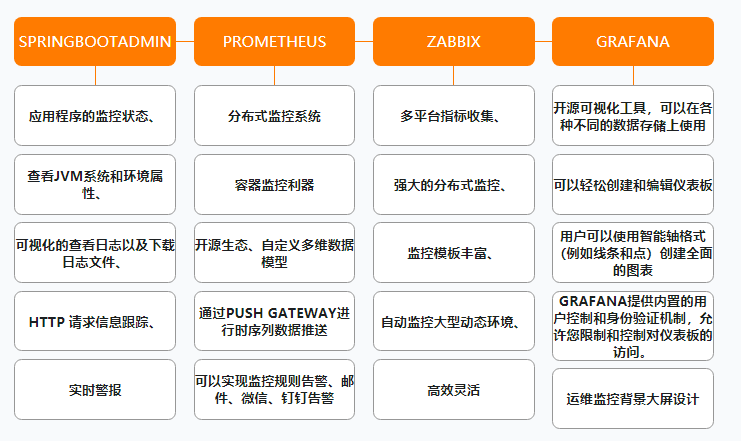 阿里公开内部P7架构师(Java)成长路线图,满满的干货