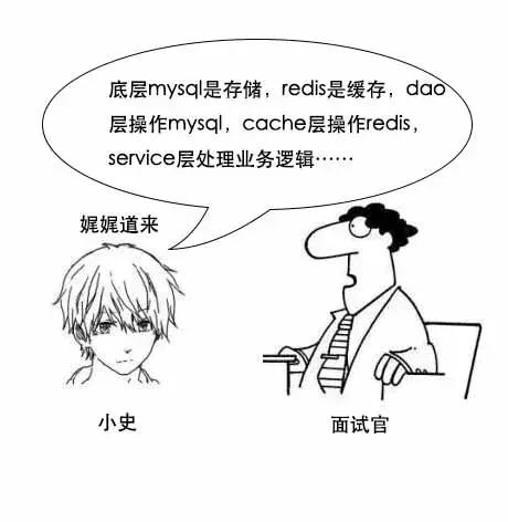 「面试现场」为什么MySQL数据库要用B+树存储索引