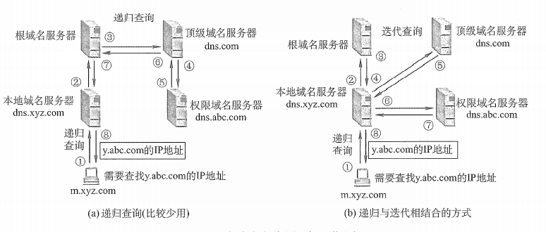 image-20210430161106140