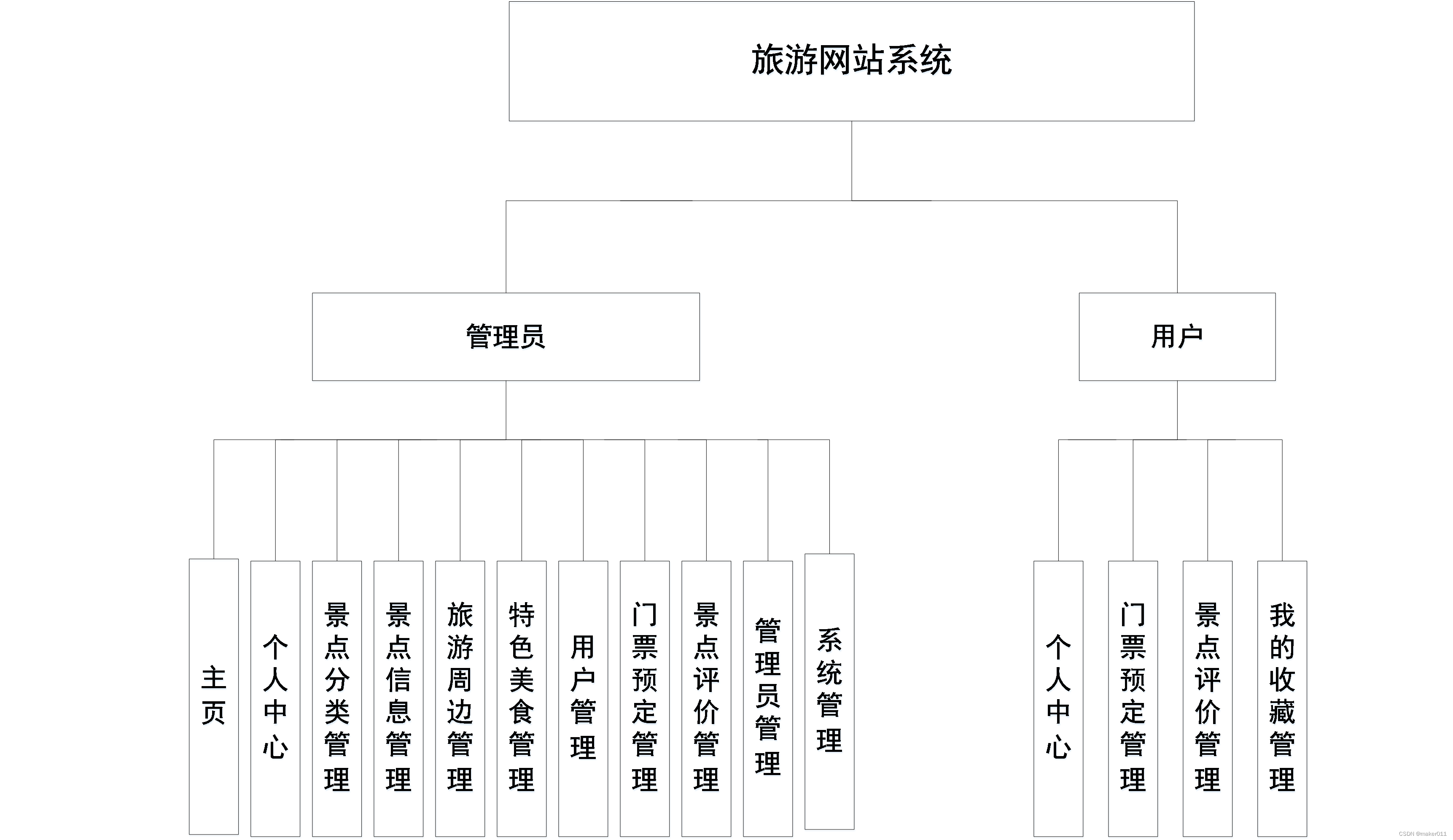 网站毕设说明_网页毕设