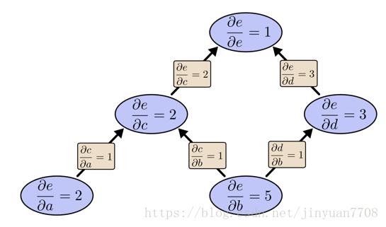 这里写图片描述