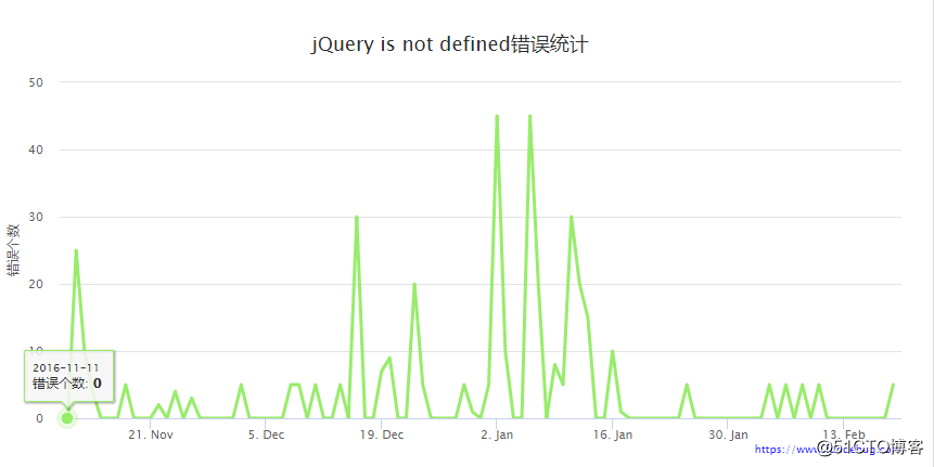 聊聊"jQuery is not defined