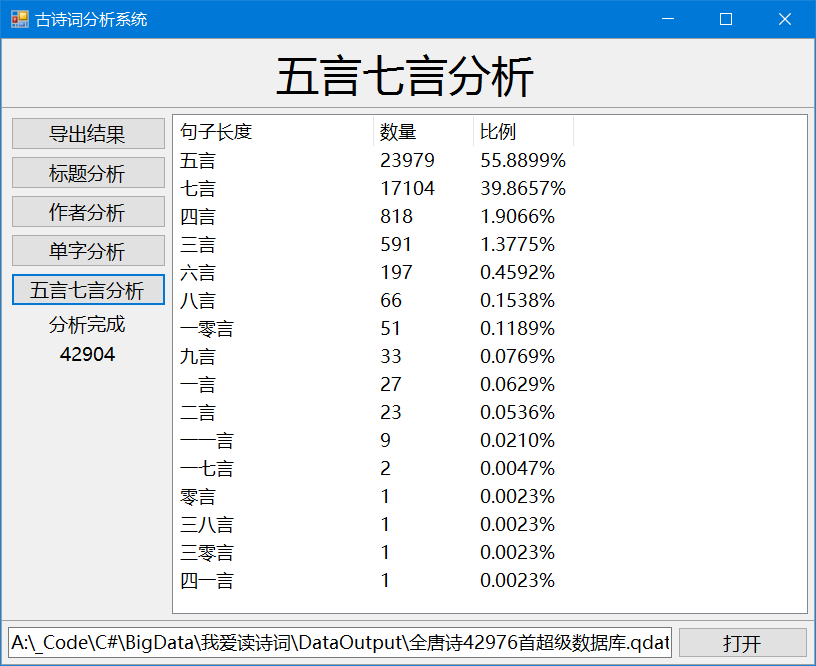 全 五言七言