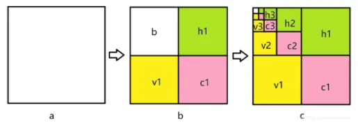 基于小波变换、contourlet变换、contourlet-小波变换+PCA算法实现SAR图像去噪_图像去噪_02
