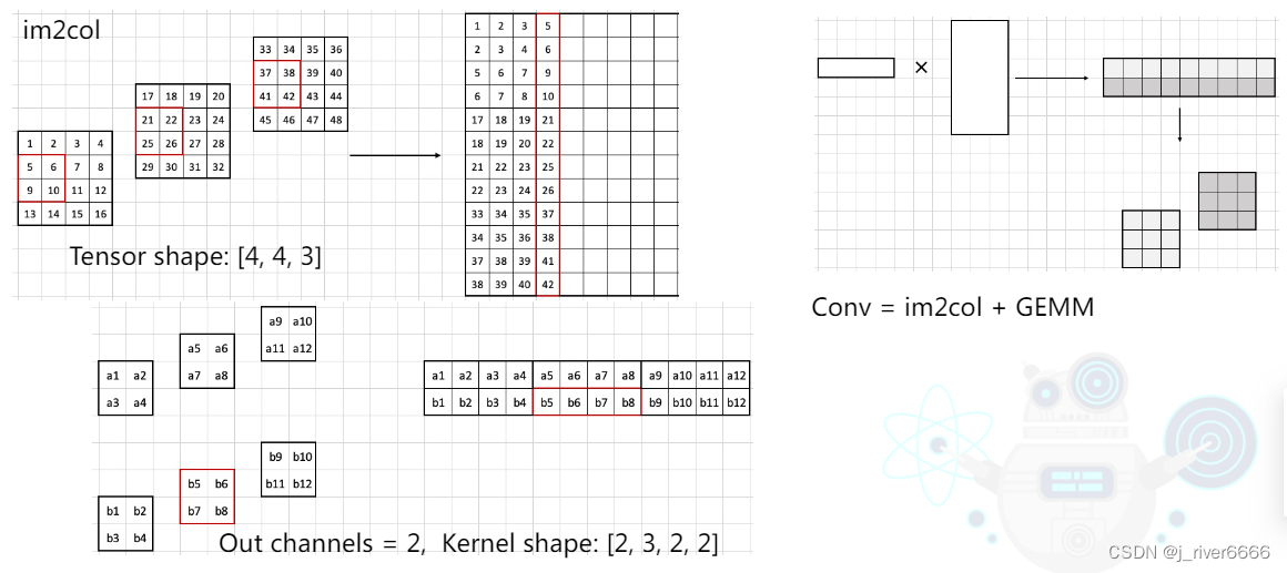 视觉Transformer笔记_transformerconv-CSDN博客