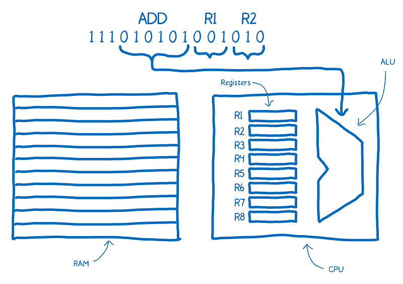 03-04-computer_architecture17.png