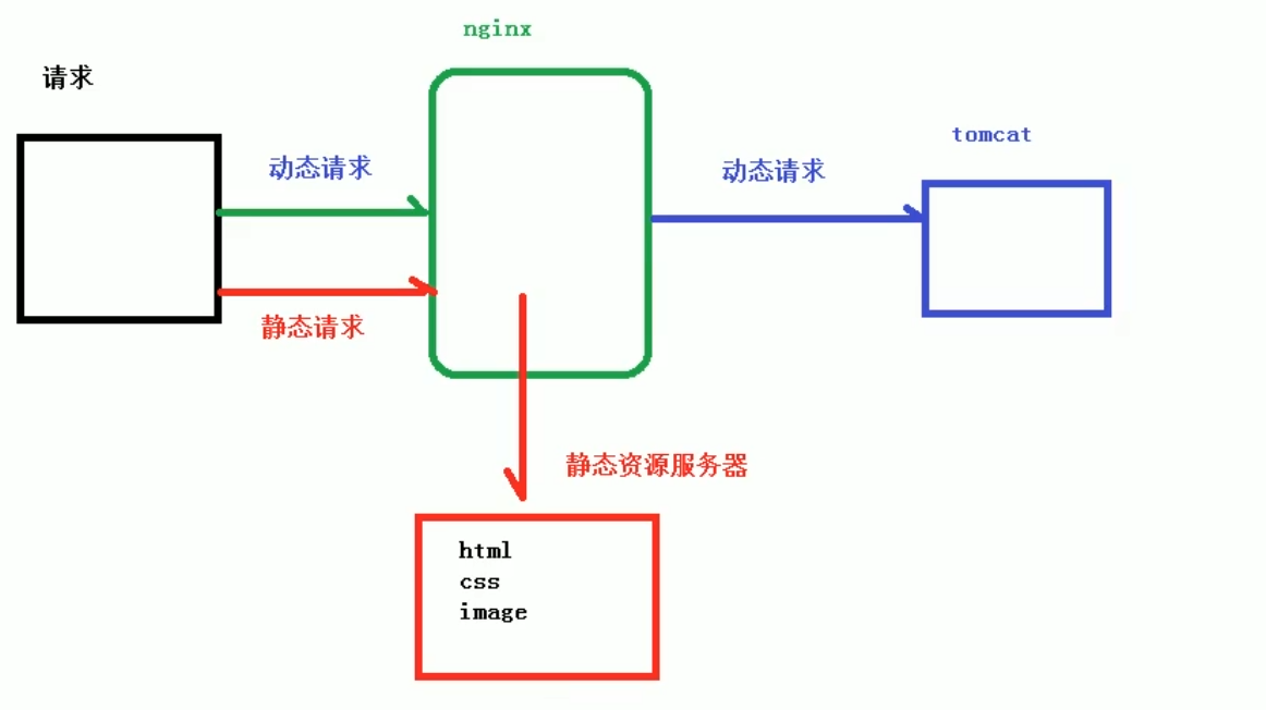 image-20210918172230214