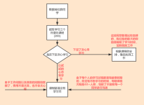 强化课程现状
