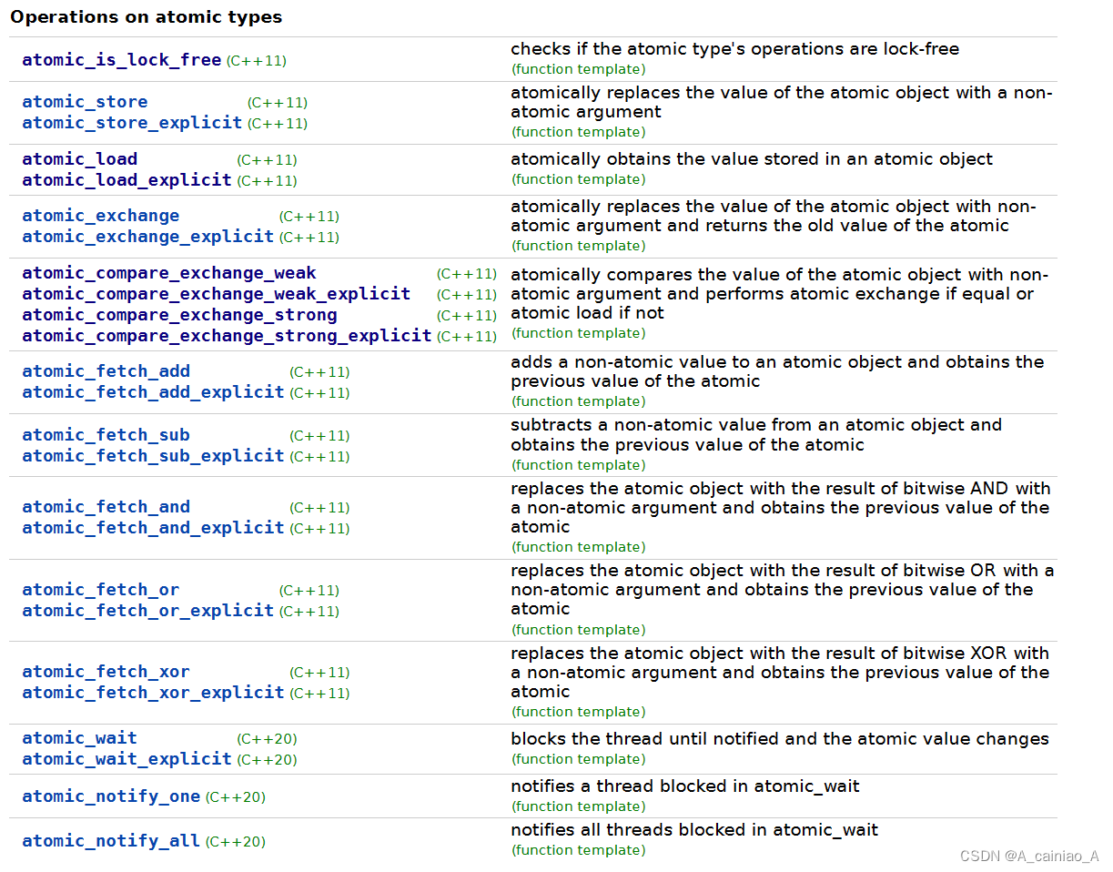 【C++11并发】Atomic 笔记_c++11 atomic-CSDN博客