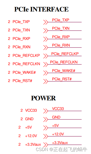 PCIE总线基本介绍(和PCI总线差异、速率计算、引脚定义)_pcie总线接口定义-CSDN博客