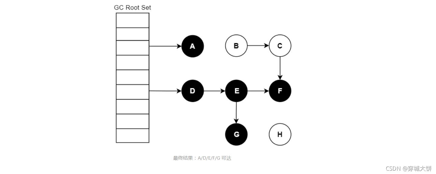 [外链图片转存失败,源站可能有防盗链机制,建议将图片保存下来直接上传(img-U6bjBmhl-1634404930343)(sx JVM优化.assets/image-20210929211747242.png)]
