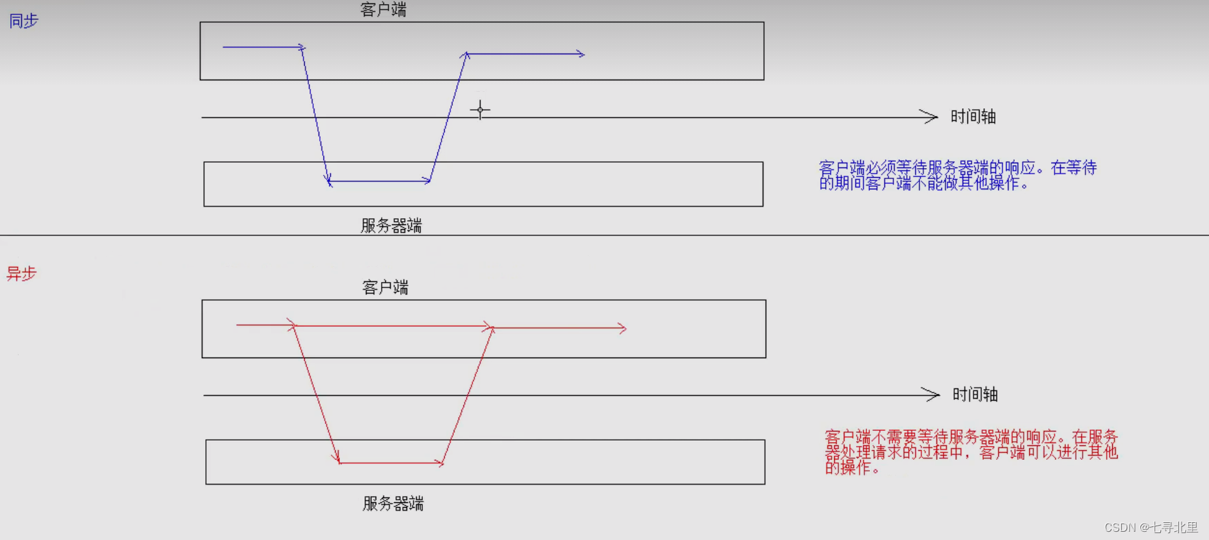 [外链图片转存失败,源站可能有防盗链机制,建议将图片保存下来直接上传(img-klREXF4u-1659858278378)(C:\Users\30666\AppData\Roaming\Typora\typora-user-images\image-20220806214902872.png)]
