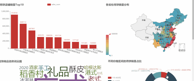 Python分析淘宝月饼销售数据，五仁月饼王者地位不可动摇
