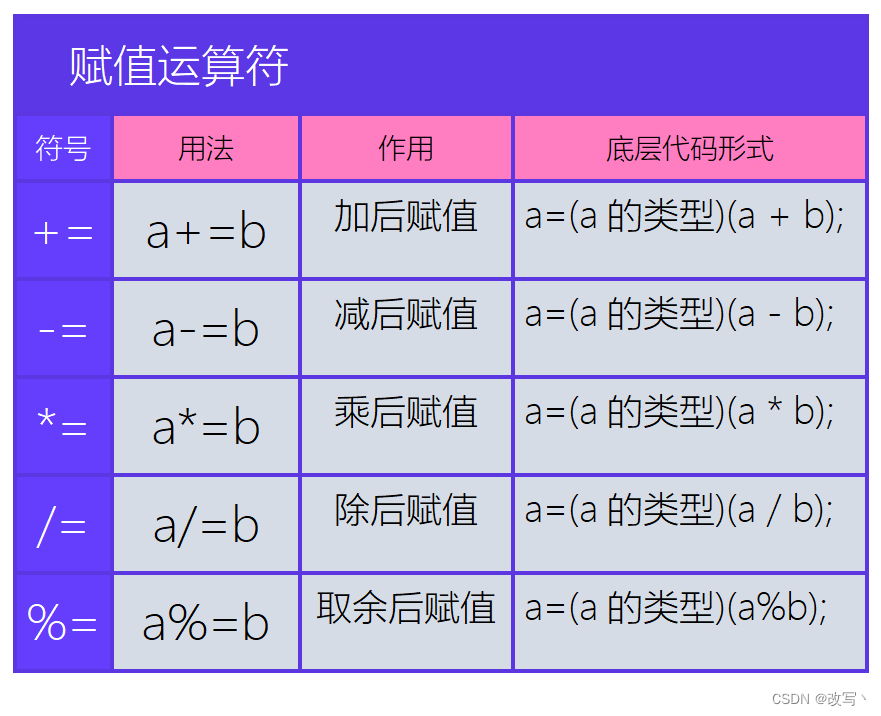 在这里插入图片描述