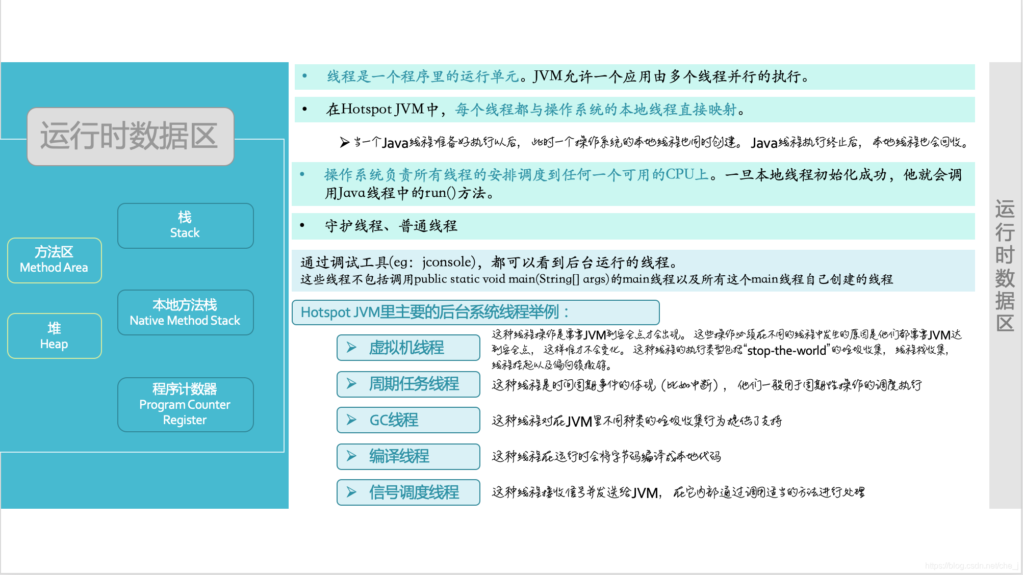 后台系统线程举例