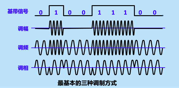 计算机网络原理第二章