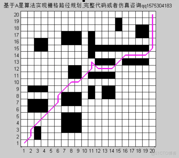 【路径规划】基于A星算法实现栅格地图路径规划_Matlab_05